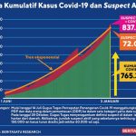 1월3일 확진자 현황-