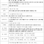 B2-인도네시아 경제동향(2020년 11월) 자료