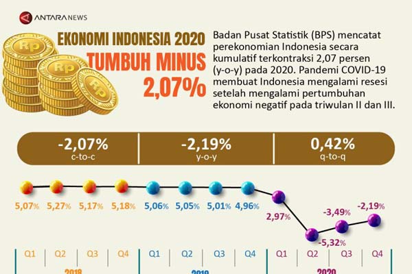 20210207ekonomi-2020-minus-01