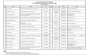 예약 전용 의무격리 호텔 14개 추가… 34개 호텔 이용가능