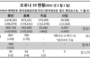 코로나 19 현황(2021 년 2 월 1 일)