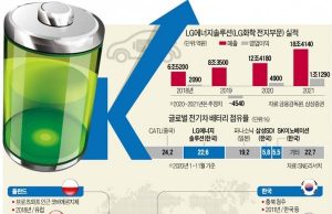 LG에너지솔루션 ‘인니공장’ 상반기 착공