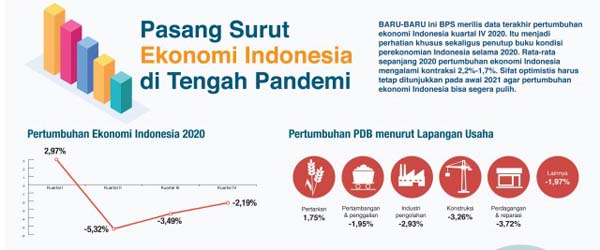 Pasang_Surut_Ekonomi_Indonesia 2020