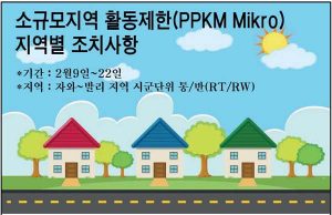 소규모지역 활동제한(PPKM Mikro) 지역별 조치사항
