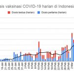 Dosis vaksin