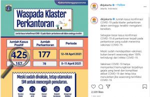 자카르타 사무실 집단 감염 다시 급증