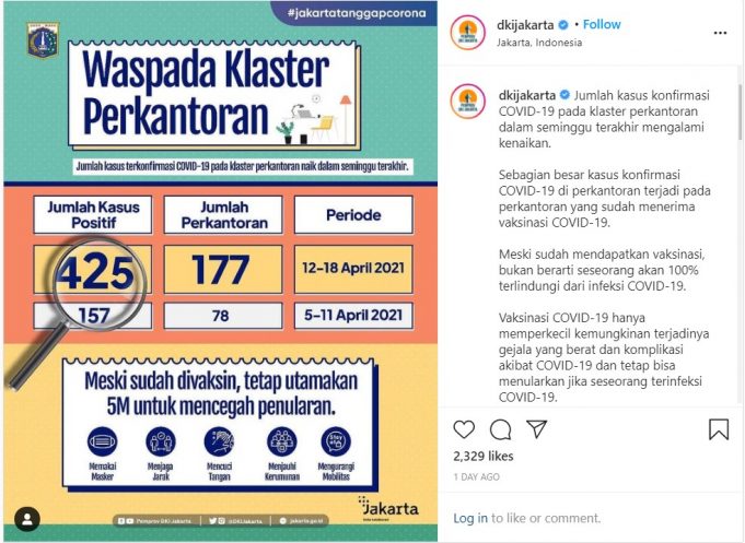 자카르타 사무실 집단 감염 다시 급증