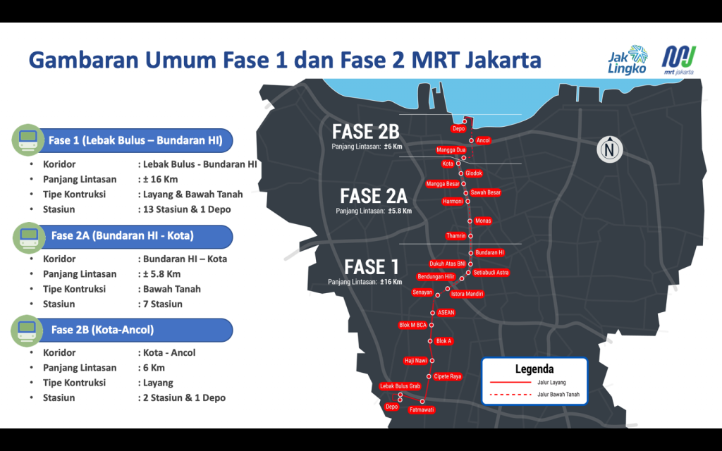 MRT Jakarta Fase 2