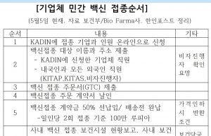 민간백신 100% 선납해야 … “2회에 100만 루피아 기업부담”