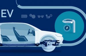 완성차업체 전기차 캐즘 돌파전략은 ‘대중화’…중국이 촉발