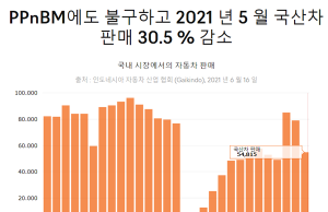 신차 구입 사치품세 면세 8월까지 연장