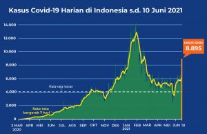 코로나 19 감염 속도 빨라 다시 V자 곡선으로