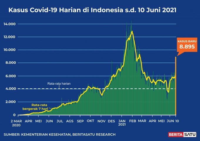 코로나 19 감염 속도 빨라 다시 V자 곡선으로