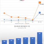 6월27일 한인동포확진현황