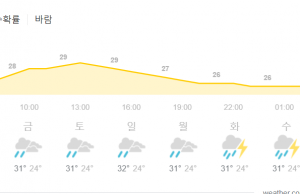 수도권 날씨 평소보다 시원하죠? 이유는…