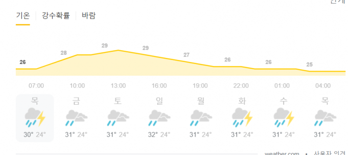 수도권 날씨 평소보다 시원하죠? 이유는…