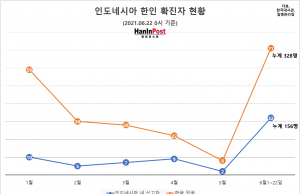 한인 코로나19 대응 컨트롤 타워 무너져… 484명 감염 “비상”