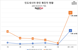 동포사회, 코로나19 집단감염에 백신 혼란까지 이중고