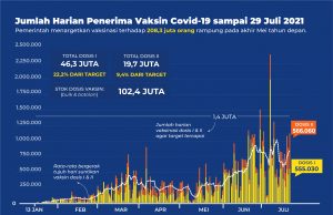 코로나19에 인도네시아 5가지 문제 지적