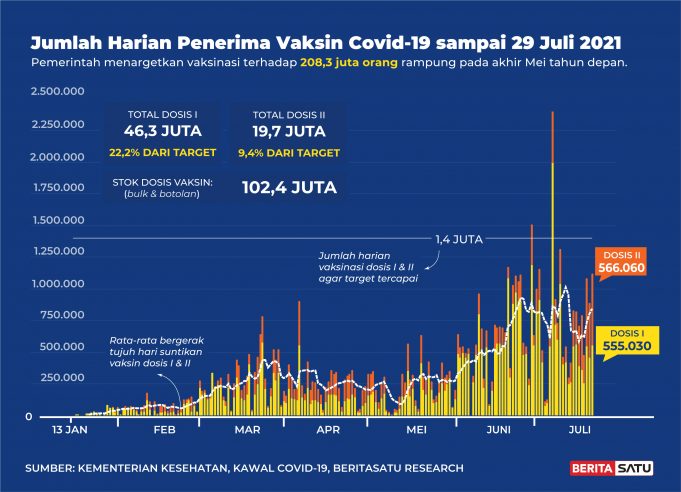 코로나19에 인도네시아 5가지 문제 지적