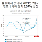 2분기 경제성장률