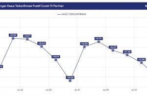 오늘 8월 2일 종료되는 4단계 PPKM 조치 “연장 또는 축소 발표 예정”