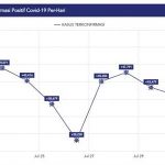 7월-21일부터-8월-1일까지-4단계-PPKM-조치-연장기간-일일-확진자-그래프–640×320