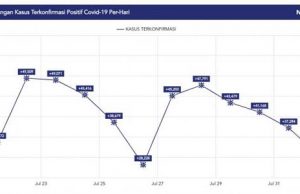 8월 2일 종료되는 4단계 PPKM 조치 “연장 발표”