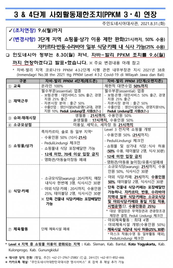 대사관 안내, 9월6일까지 자와발리 PPKM 연장