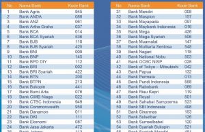 은행 코드번호 Kode Bank는?