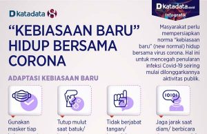 코로나19와 공존하는 새 습관