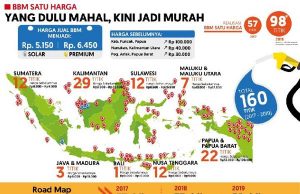 전국 단일 가격 연료(BBM) 프로그램 운영