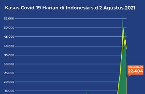 인도네시아 코로나 ‘엑소더스’ 7월 한국인 1천600명 출국