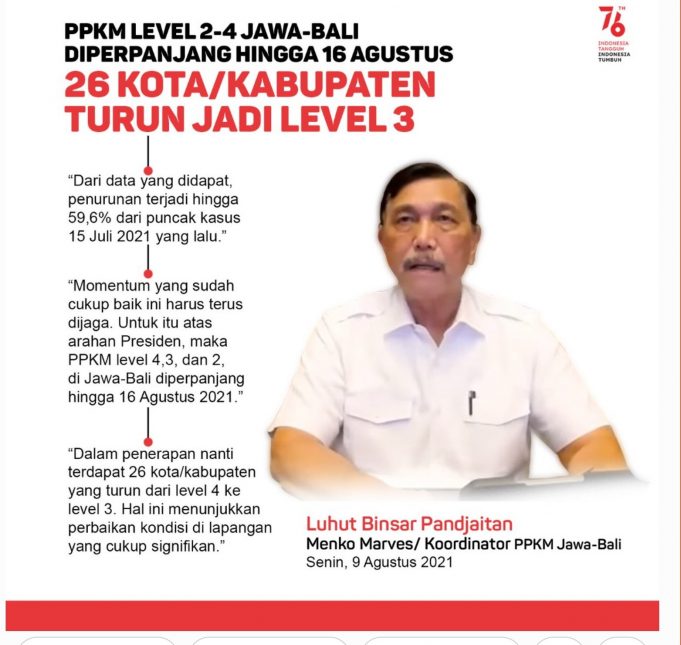 자와 발리 8월 16일까지 4->3단계 25개 시군 지역