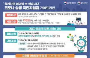9월 6일부터 재외국민도 ‘1인당 25만원’ 재난지원금 지급