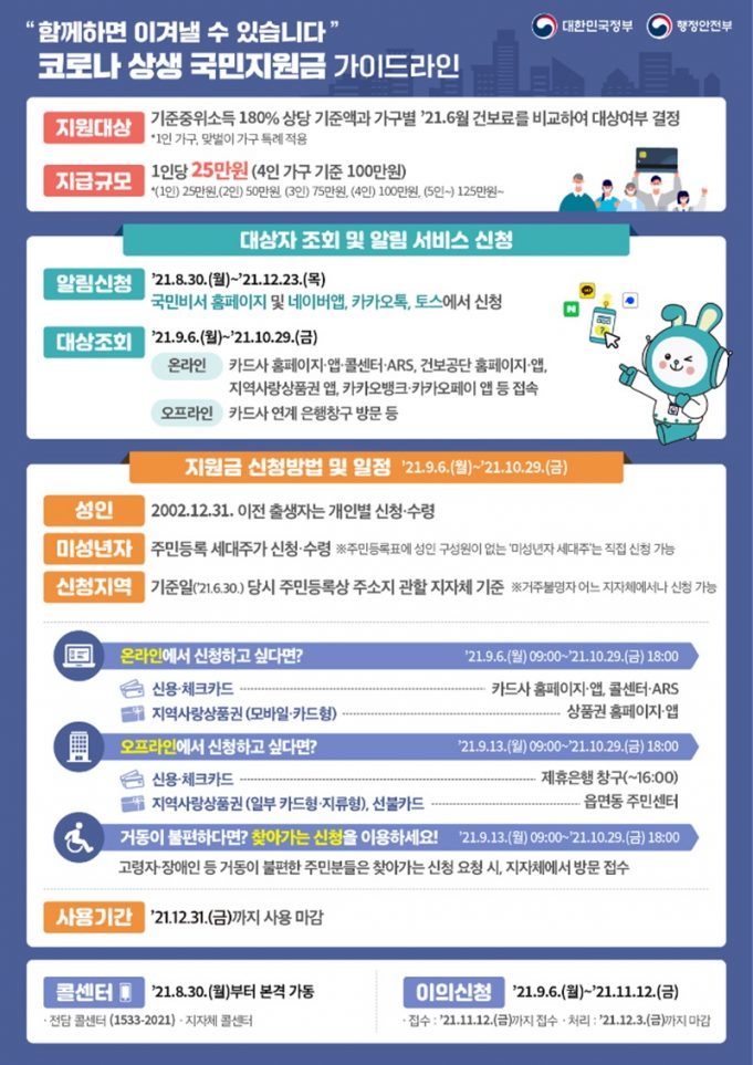 9월 6일부터 재외국민도 ‘1인당 25만원’ 재난지원금 지급