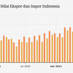 2021년 8월 수출 그래프
