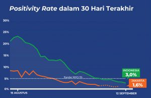 코로나19 양성률 40%대에서 WHO 기준이하 3%대로… 외국인 입국 규제는?