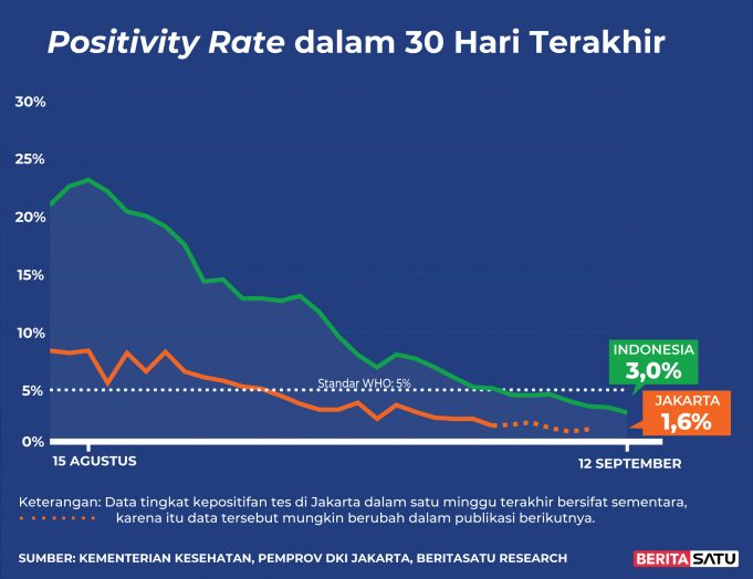 코로나19 양성률 40%대에서 WHO 기준이하 3%대로… 외국인 입국 규제는?