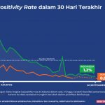 9월26일 현재 30일동안 코로나19 양성률 그래프