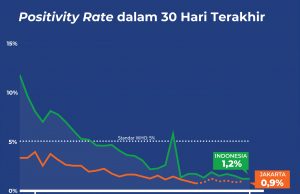 COVID-19 확진자 감소? 밀접 접촉자가 검사꺼리는 이유