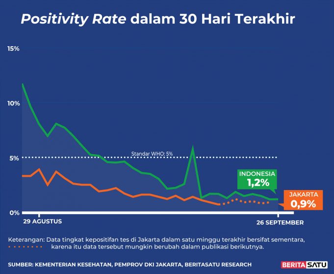 COVID-19 확진자 감소? 밀접 접촉자가 검사꺼리는 이유