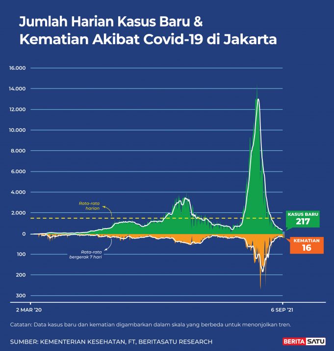 8번째 자와 발리섬 지역 13일까지 PPKM 연장… PeduliLindungi 검정색이면 강제 격리조치
