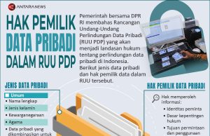개인정보 소유권(Hak pemilik data pribadi)