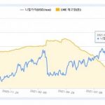 니켈 가격 t당 2만 달러 돌파 7년 사이 최고치