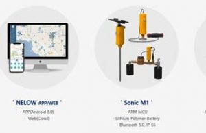 수자원공사 위플랫, 인도네시아 누수관리 시스템 시범사업 ‘MOU’
