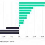 올해 니켈 생산량 전년 대비 6.8%↑, 227만 2000t
