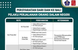 Jawa Bali 지역, Jawa Bali 외 지역 이동 조건