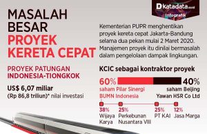 프라보워, ‘우시’ 고속철도 부채 문제 해결 위해 특별 회의 소집