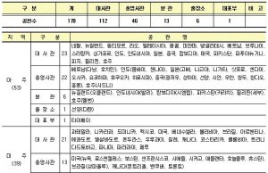 중앙선관위, 178개 공관에 20대 대선 재외선관위 설치